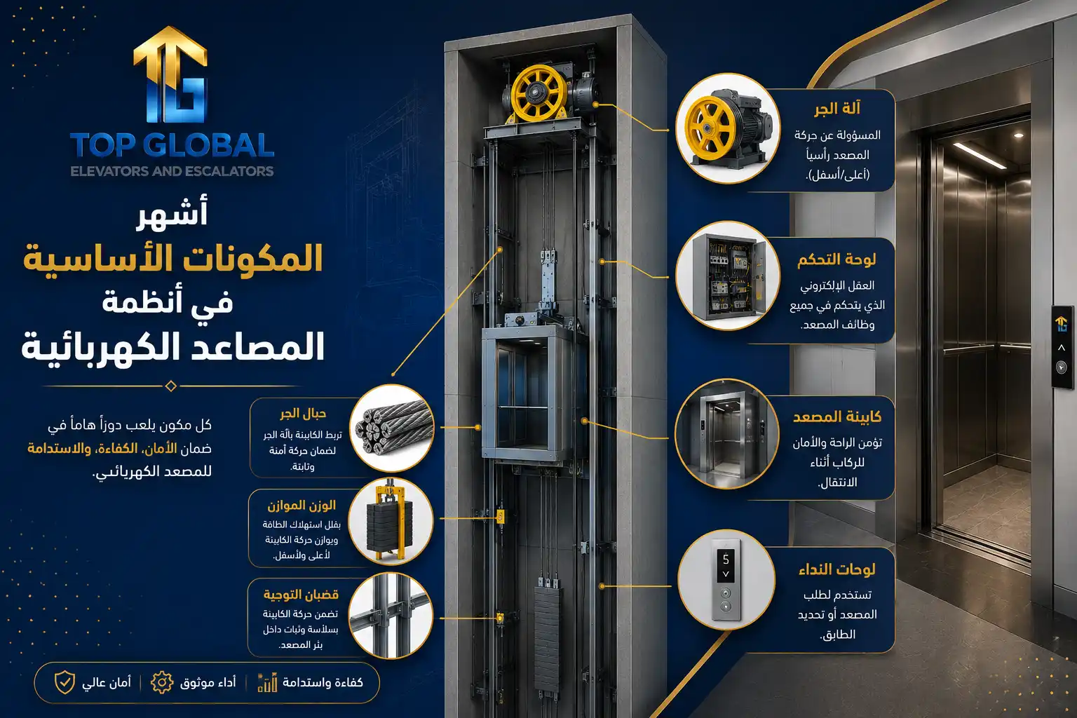 قطع غيار المصاعد