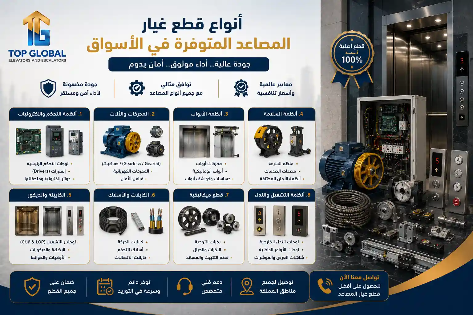محلات بيع قطع غيار المصاعد