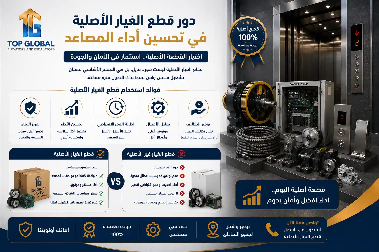 محلات بيع قطع غيار المصاعد